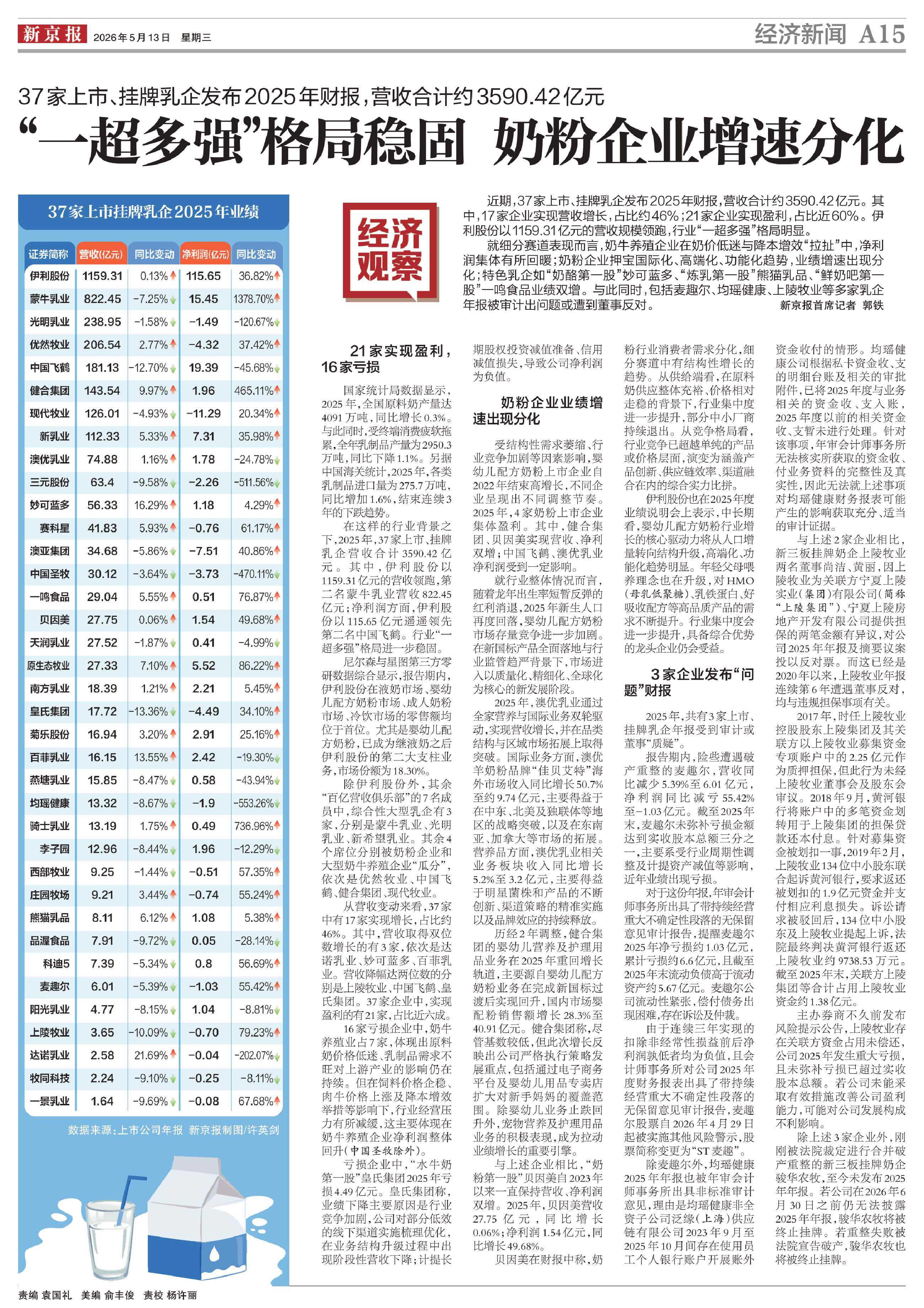 “一超多强”格局稳固 奶粉企业增速分化_新京报